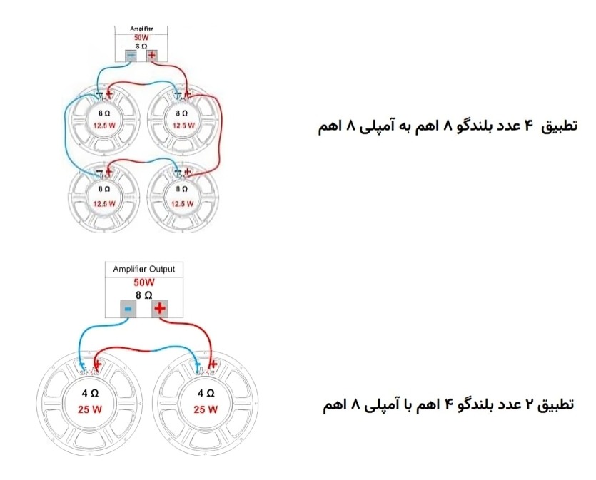 نحوه اتصال اسپیکرها به آمپلیَ